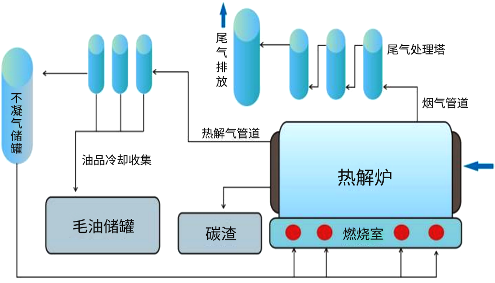 生活垃圾RDF热解