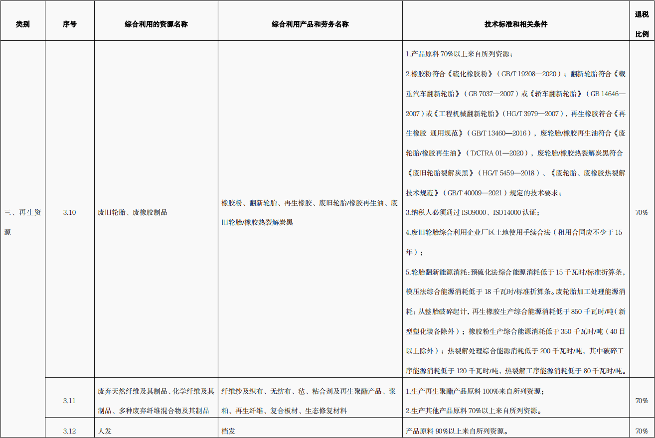 轮胎裂解税收优惠