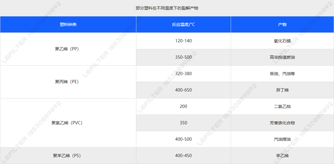 塑料热解