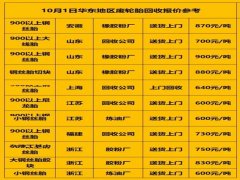 全国各地废旧轮胎回收价格（数据来源于网络）