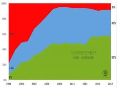 欧洲回收废旧轮胎情况