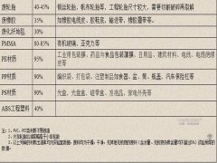 各种炼油原材料种类及出油率介绍